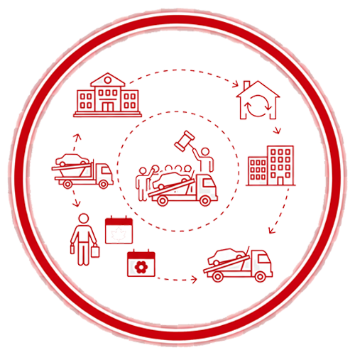 Corporate, dealership and auction auto logistics